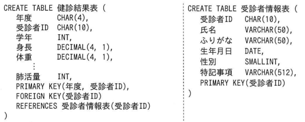 定期健康診断が問題に出ます 基本情報技術者試験 アホがアホに教えます